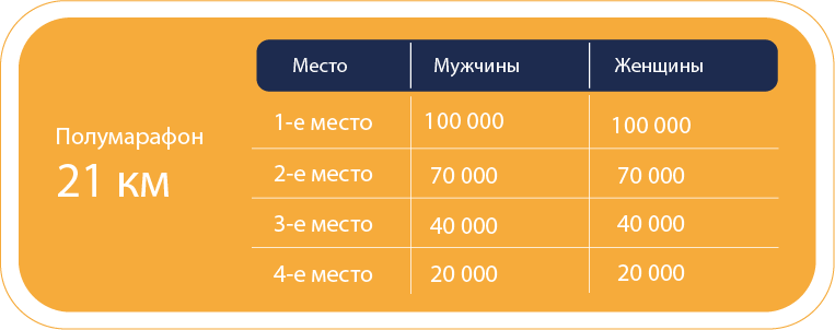 Приз 1